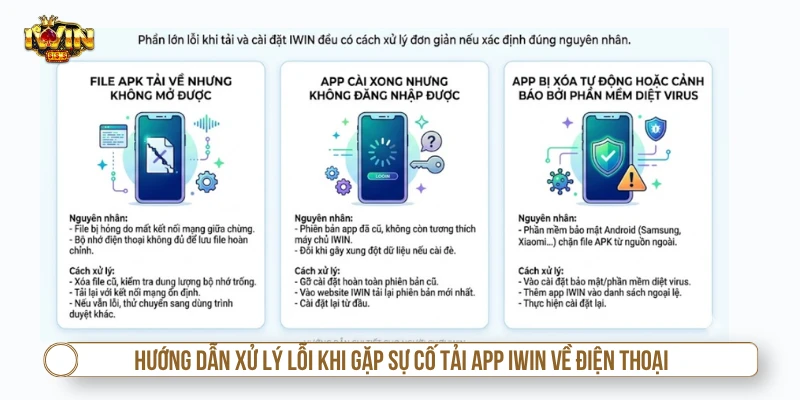 Hướng dẫn xử lý lỗi khi gặp sự cố tải app IWIN về điện thoại